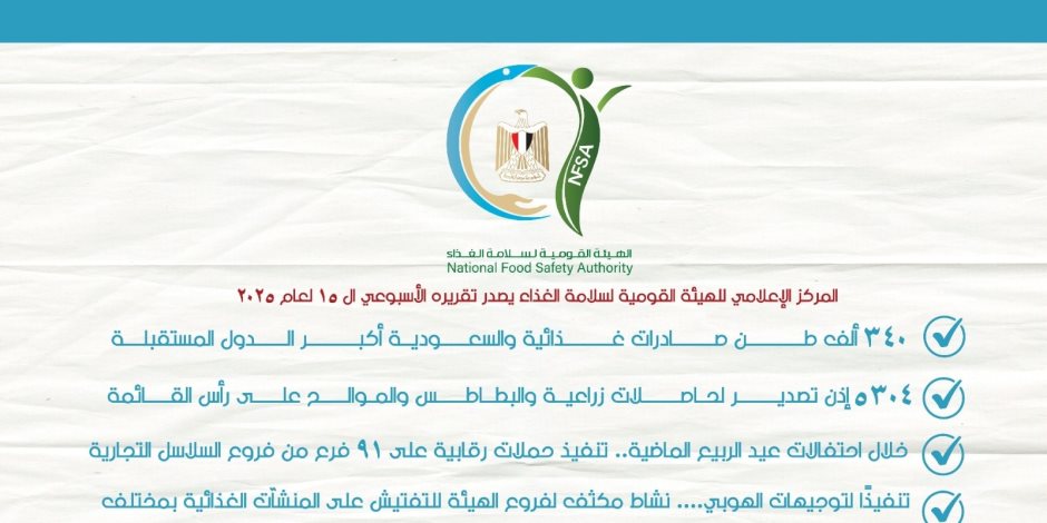 القومية لسلامة الغذاء: 340 ألف طن صادرات غذائية والسعودية أكبر الدول المستقبلة و5304 إذن تصدير لحاصلات زراعية القومية لسلامة الغذاء: 340 ألف طن صادرات غذائية والسعودية أكبر الدول المستقبلة و5304 إذن تصدير لحاصلات زراعية