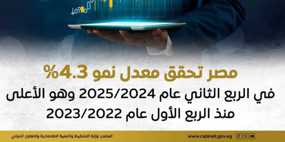 90 مليار جنيه فائض أولي للربع الأول 2024-2025 بما يتجاوز 4 أضعاف نظيره السابق.. و2.2 تريليون جنيه إجمالي الإيرادات المتوقعة للعام 90 مليار جنيه فائض أولي للربع الأول 2024-2025 بما يتجاوز 4 أضعاف نظيره السابق.. و2.2 تريليون جنيه إجمالي الإيرادات المتوقعة للعام