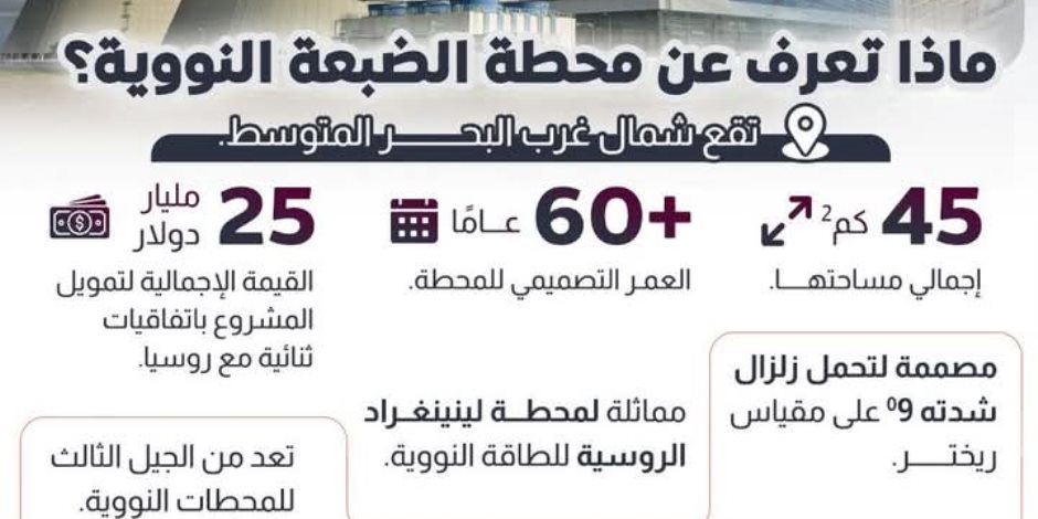 25 مليار دولار لتمويل «الضبعة النووية» باتفاقيات ثنائية.. سفارة روسيا بالقاهرة: نرحب ترحيباً حاراً بوصول الرئيس السيسي للمشاركة في عيد النصر 25 مليار دولار لتمويل «الضبعة النووية» باتفاقيات ثنائية.. سفارة روسيا بالقاهرة: نرحب ترحيباً حاراً بوصول الرئيس السيسي للمشاركة في عيد النصر