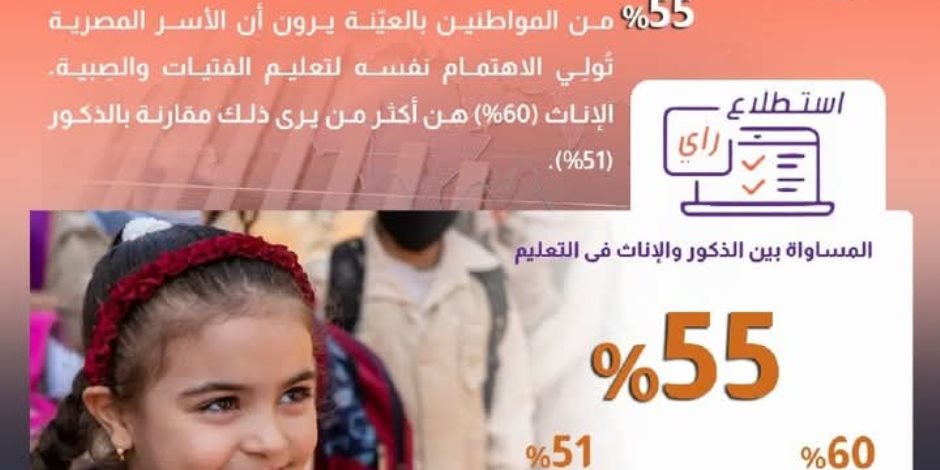 5.8 من النقاط تقدمتهم مصر بمؤشر التقدم الاجتماعي العالمي خلال 10 سنوات.. «الخارجية»: استراتيجية حقوق الانسان جاءت بمبادرة مصرية خالصة 5.8 من النقاط تقدمتهم مصر بمؤشر التقدم الاجتماعي العالمي خلال 10 سنوات.. «الخارجية»: استراتيجية حقوق الانسان جاءت بمبادرة مصرية خالصة
