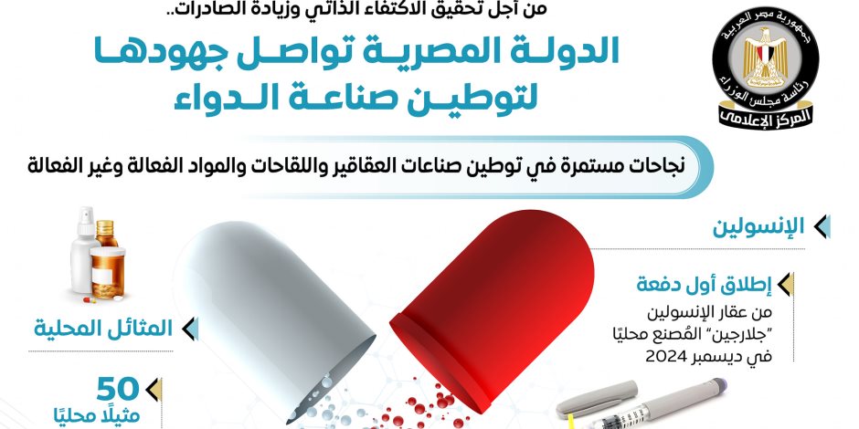 مجلس الوزراء يستعرض بالإنفوجراف جهود الدولة لتوطين صناعة الدواء مجلس الوزراء يستعرض بالإنفوجراف جهود الدولة لتوطين صناعة الدواء