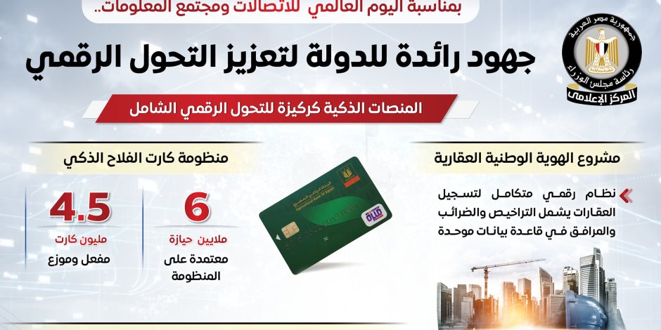 مجلس الوزراء يستعرض جهود الدولة في دعم التحول الرقمي.. إنفوجراف مجلس الوزراء يستعرض جهود الدولة في دعم التحول الرقمي.. إنفوجراف