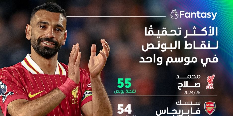 محمد صلاح يحقق رقما قياسيا جديدا فى فانتازي الدوري الإنجليزي محمد صلاح يحقق رقما قياسيا جديدا فى فانتازي الدوري الإنجليزي