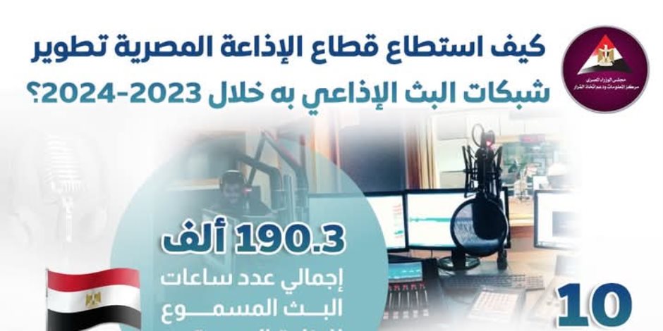 10 شبكات للإذاعة المصرية بإجمالي 190.3 ألف ساعة.. «الوطنية للإعلام» تطلق إذاعتي «مصر 21» و«بيراميدز تي ڤي» 10 شبكات للإذاعة المصرية بإجمالي 190.3 ألف ساعة.. «الوطنية للإعلام» تطلق إذاعتي «مصر 21» و«بيراميدز تي ڤي»