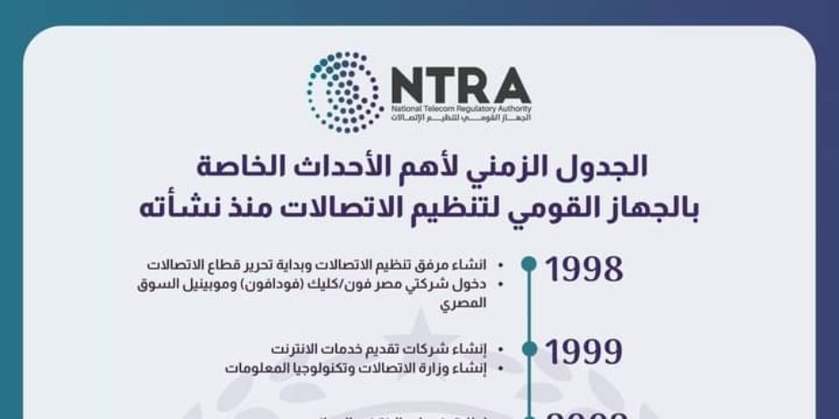10 أعوام شهدت أبرز محطاته.. «الوزراء» يقر تعاون الجهاز القومي في مراكز التسريع للاتحاد الدولي للاتصالات 10 أعوام شهدت أبرز محطاته.. «الوزراء» يقر تعاون الجهاز القومي في مراكز التسريع للاتحاد الدولي للاتصالات