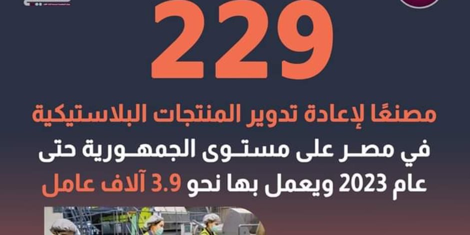 229 مصنعاً لإعادة تدوير المنتجات البلاستيكية في مصر 229 مصنعاً لإعادة تدوير المنتجات البلاستيكية في مصر