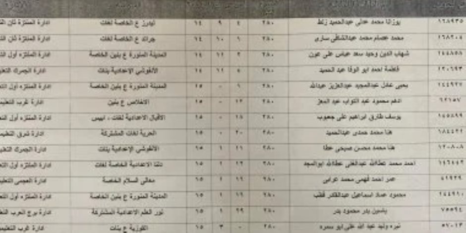 مبروك للناجحين.. أسماء أوائل الشهادة الإعدادية بالإسكندرية 2025 على "صوت الأمة"