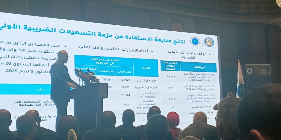 وزير المالية: حققنا زيادة بنسبة 36% في الحصيلة الضريبية وحزمة التسهيلات كانت بداية تغيير الفكر وزير المالية: حققنا زيادة بنسبة 36% في الحصيلة الضريبية وحزمة التسهيلات كانت بداية تغيير الفكر