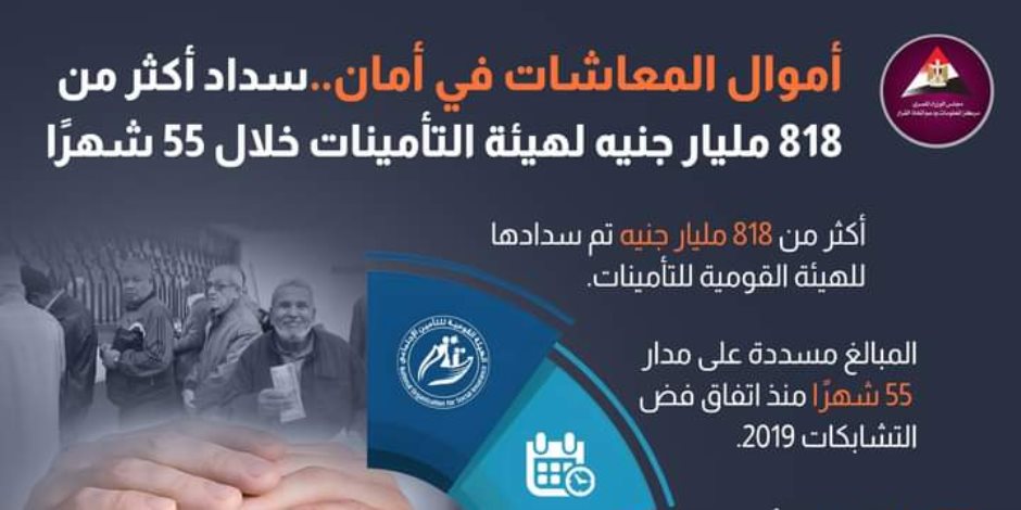 818 مليار جنيه سددتها الحكومة للتأمينات الاجتماعية خلال 55 شهراً.. «الوزراء» يقر رفع القسط السنوي لـ238.550 مليار جنيه 818 مليار جنيه سددتها الحكومة للتأمينات الاجتماعية خلال 55 شهراً.. «الوزراء» يقر رفع القسط السنوي لـ238.550 مليار جنيه