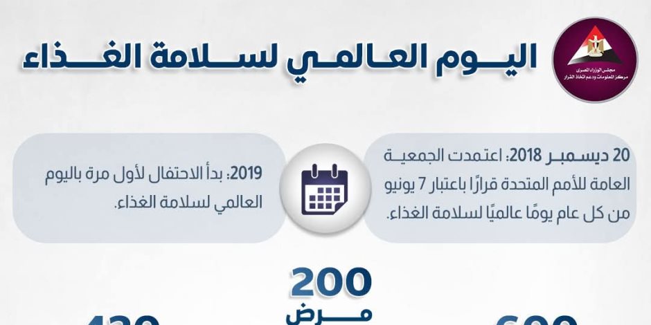 95 مليار دولار تكلفة تأثير الغذاء غير المأمون بالاقتصادات منخفضة ومتوسطة الدخل.. الأمم المتحدة تدعم الجهود المصرية لنظم غذائية أكثر شمولاً وكفاءةً