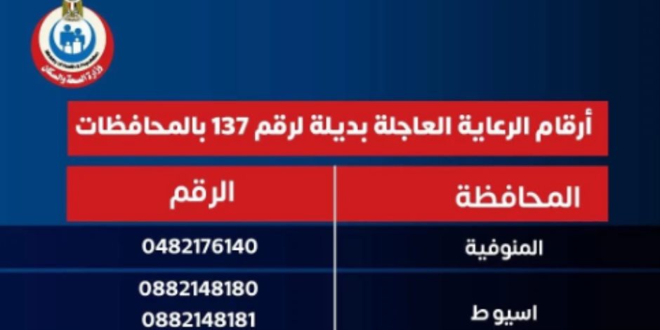 الصحة تنشر أرقاما اللرعاية الحرجة والعاجلة بديلا عن 137 بعد حريق السنترال