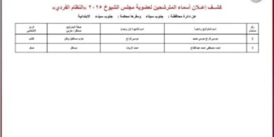 ننشر قوائم المرشحين لانتخابات مجلس الشيوخ عن دائرة محافظة جنوب سيناء