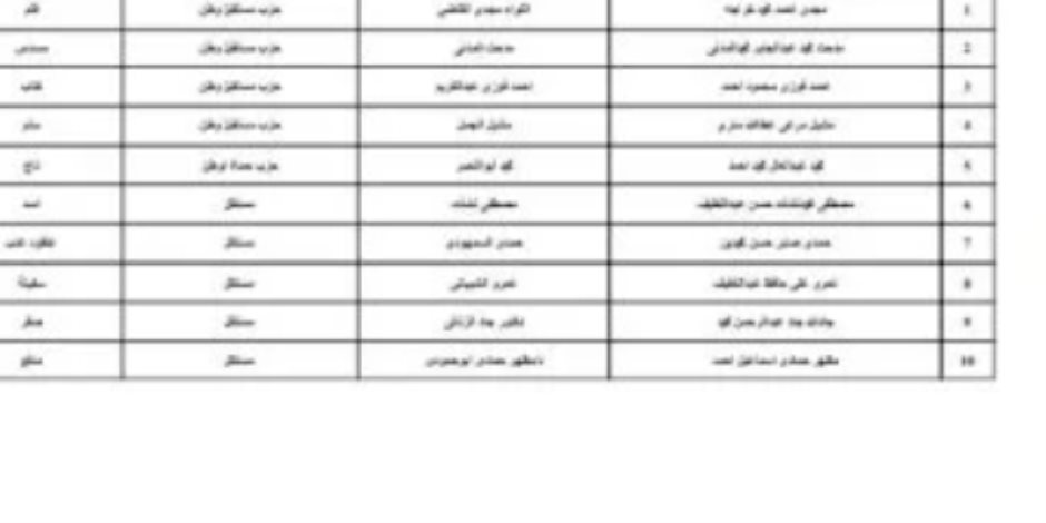 قوائم المرشحين لانتخابات مجلس الشيوخ عن دائرة محافظة سوهاج قوائم المرشحين لانتخابات مجلس الشيوخ عن دائرة محافظة سوهاج