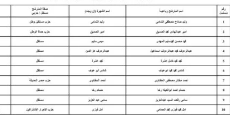 ننشر قوائم المرشحين لانتخابات مجلس الشيوخ عن دائرة محافظة دمياط ننشر قوائم المرشحين لانتخابات مجلس الشيوخ عن دائرة محافظة دمياط