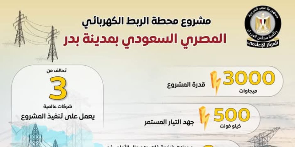 37600 ميجاوات أمس الخميس أقصى حمل للشبكة المحلية هذا العام وارتفاع الأحمال 500 ميجاوات يومياً تعادل ⅙ مشروع الربط الكهربائي المصري السعودي 37600 ميجاوات أمس الخميس أقصى حمل للشبكة المحلية هذا العام وارتفاع الأحمال 500 ميجاوات يومياً تعادل ⅙ مشروع الربط الكهربائي المصري السعودي