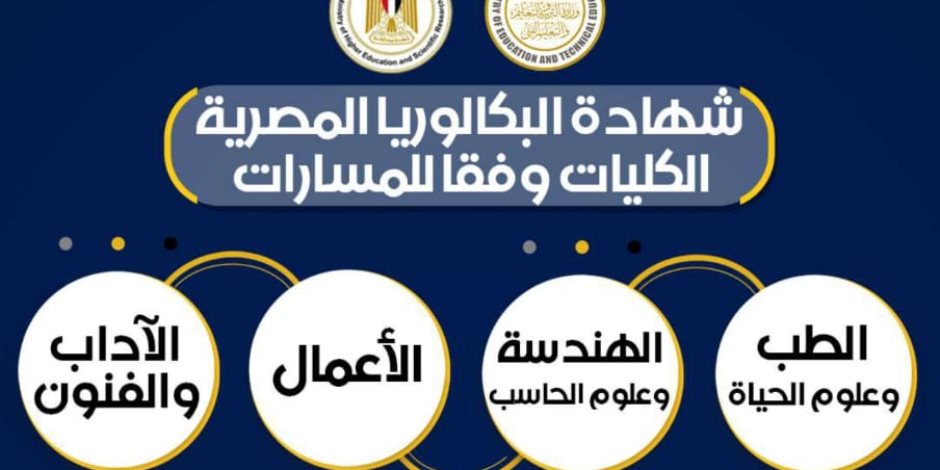 بيان صحفي مشترك من وزارتي التربية والتعليم والتعليم الفني والتعليم العالي والبحث العلمي بيان صحفي مشترك من وزارتي التربية والتعليم والتعليم الفني والتعليم العالي والبحث العلمي