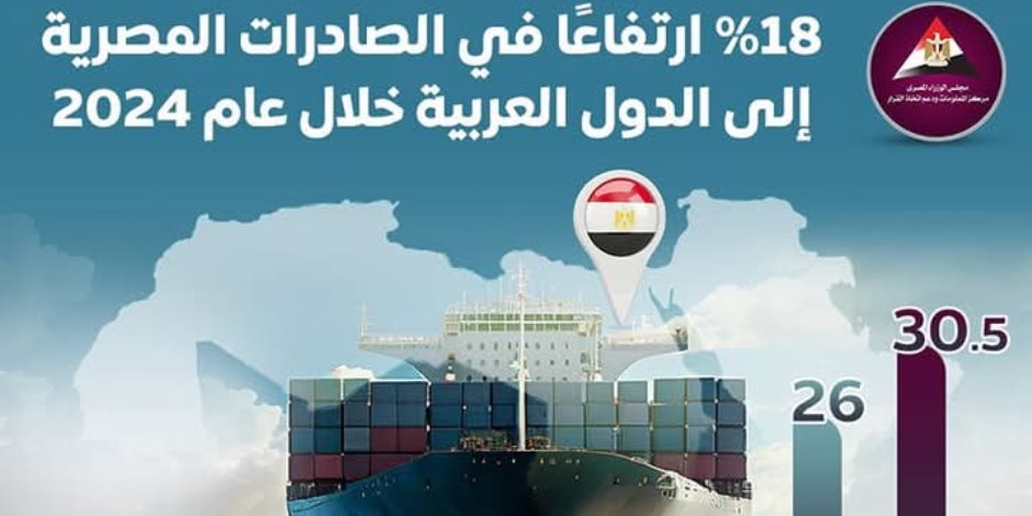 30.5 مليار دولار قيمة التبادل التجاري بين مصر والدول العربية 2023-2024.. «الجامعة العربية» تناقش الجهود المستمرة لتطوير قواعد المنشأ