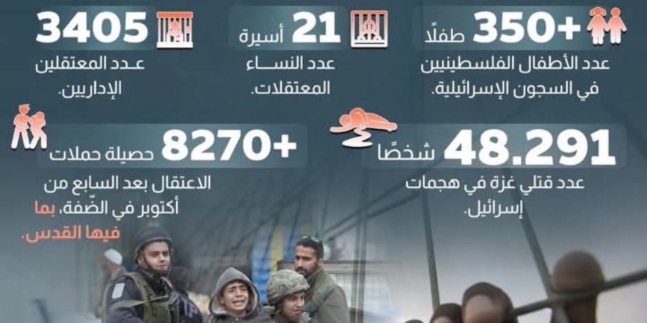 9500 بسجون الاحتلال منهم أكثر من 350 طفلاً حتى مارس 2025.. «الصليب الأحمر»: ضرورة إبلاغنا بأسماء الفلسطينيين المعتقلين والسماح بالوصول إليهم 9500 بسجون الاحتلال منهم أكثر من 350 طفلاً حتى مارس 2025.. «الصليب الأحمر»: ضرورة إبلاغنا بأسماء الفلسطينيين المعتقلين والسماح بالوصول إليهم