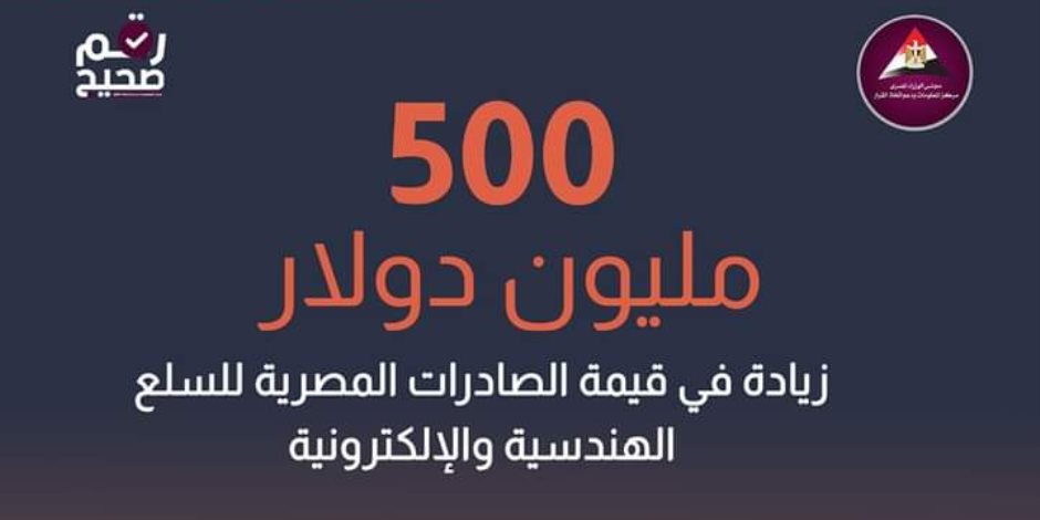 138 مليون دولار قيمة صادرات الصناعات الكهربائية بزيادة 47.5%.خلال أول 5 شهور من 2023.. «الإنتاج الحربي» تشارك في المعرض الدولى لتكنولوجيا الـLED