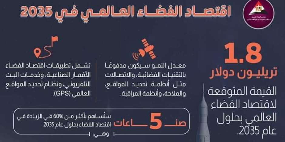  رئيس «الفضاء المصرية» الجديد يبدأ مهام منصبه بلقاء سلفه