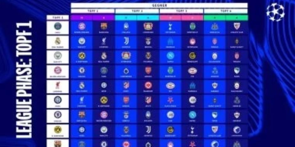 نهائيات مبكرة فى مرحلة الدوري ..تعرف علي قرعة دوري أبطال أوروبا كاملة