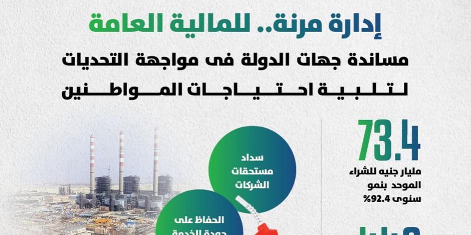 وزير المالية: نجحنا في إدارة المالية العامة بمرونة.. وتعاونا ونسقنا مع كل جهات الدولة لمواجهة التحديات وتلبية احتياجات المواطنين