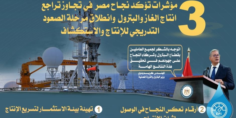 وزارة البترول تصدر إنفوجرافًا يوضح مؤشرات عودة إنتاج الغاز والبترول إلى مساره الصحيح وزارة البترول تصدر إنفوجرافًا يوضح مؤشرات عودة إنتاج الغاز والبترول إلى مساره الصحيح