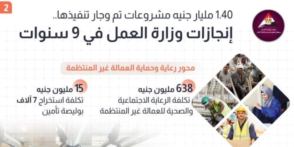 211 مليون دولار إيراد سنوي لرسوم عملهم في مصر 2023 بزيادة 753% عن عام 2014.. تحرير 3676 محضراً خلال 5 أيام لمنشآت لديها أجانب دون تراخيص 211 مليون دولار إيراد سنوي لرسوم عملهم في مصر 2023 بزيادة 753% عن عام 2014.. تحرير 3676 محضراً خلال 5 أيام لمنشآت لديها أجانب دون تراخيص