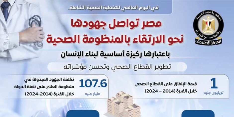 تريليون جنيه إنفاق للقطاع الصحي بين عامي 2014 و2024.. و53.5 مليار جنيه من الخزانة العامة استثمارات «الصحة والسكان» بخطة 2025-2026