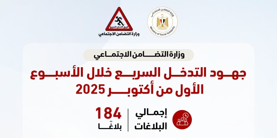 التضامن: التعامل مع 184 بلاغًا خلال الأسبوع الأول من شهر أكتوبر لكبار وأطفال بلا مأوى وحالات إنسانية التضامن: التعامل مع 184 بلاغًا خلال الأسبوع الأول من شهر أكتوبر لكبار وأطفال بلا مأوى وحالات إنسانية