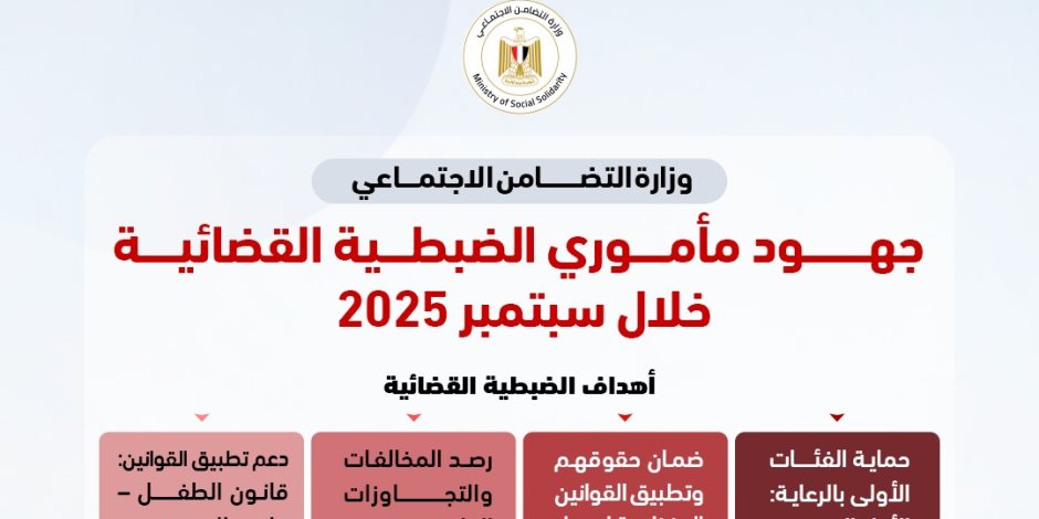  خلال سبتمبر.. مأمورو الضبطية القضائية بالتضامن الاجتماعي أجروا 121 زيارة لدور الرعاية الاجتماعية وذوي الإعاقة ومؤسسات الدفاع الاجتماعي
