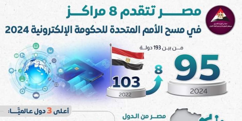 رئيس الوزراء: نعمل لتعزيز قدرات الدولة في مراكز البيانات والسحب الحاسوبية رئيس الوزراء: نعمل لتعزيز قدرات الدولة في مراكز البيانات والسحب الحاسوبية