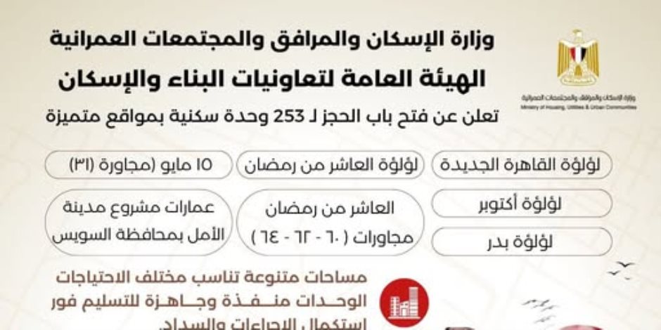 هيئة تعاونيات البناء والإسكان تعلن فتح باب الحجز لـ 253 وحدة سكنية بمواقع متميزة هيئة تعاونيات البناء والإسكان تعلن فتح باب الحجز لـ 253 وحدة سكنية بمواقع متميزة