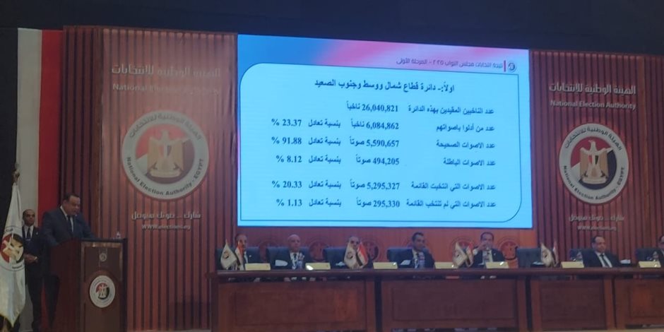 فوز القائمة الوطنية من أجل مصر في المرحلة الأولى لانتخابات مجلس النواب بقطاع الصعيد