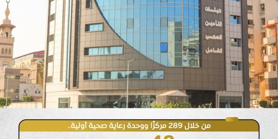 48 مليون خدمة طبية تم تقديمها بالمرحلة الأولى.. الدولة تتحمل كامل اشتراكات 905 آلاف مواطن غير قادر بالتأمين الصحي بنسبة 17.6% من المسجلين