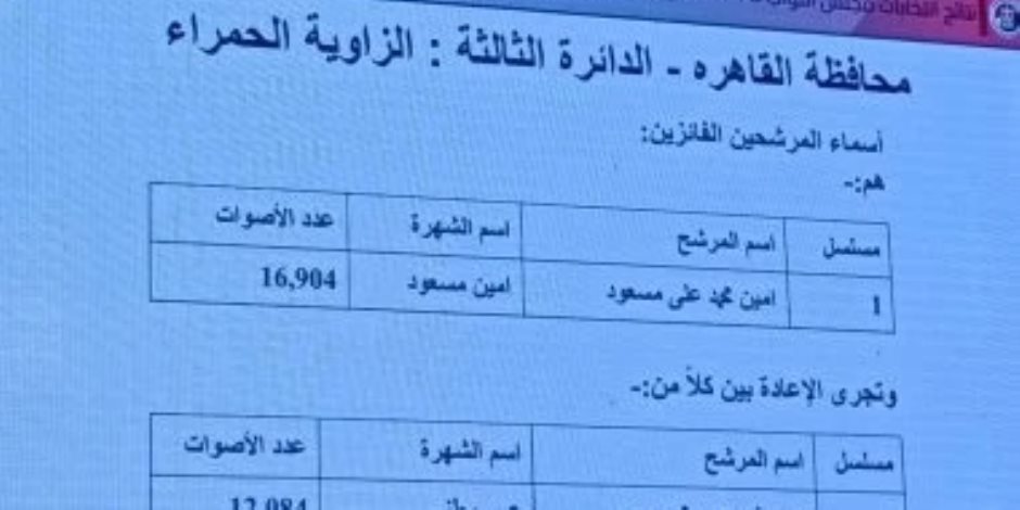 ننشر أسماء الفائزين والإعادة بالزاوية الحمراء بانتخابات النواب