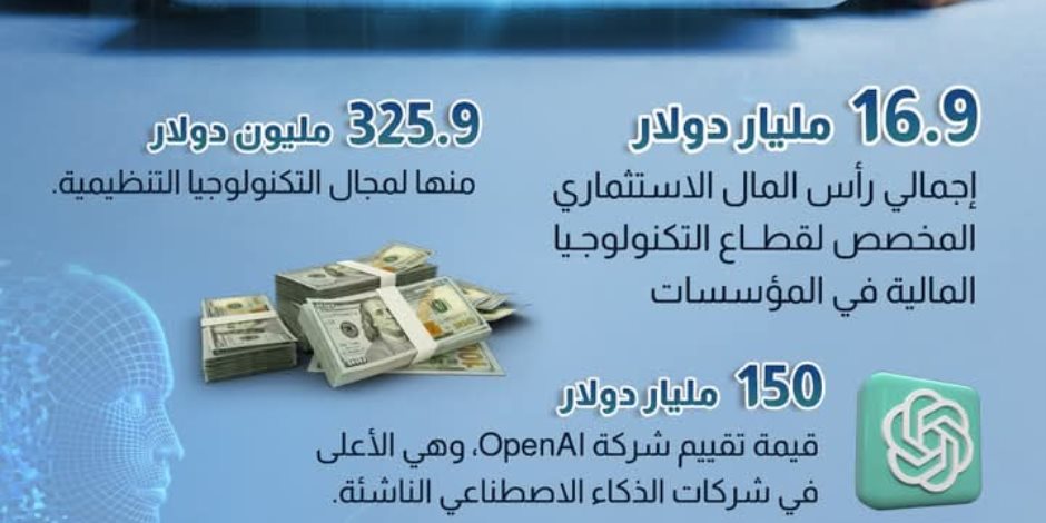  المركز الإعلامي لمجلس الوزراء: 10.4 مليون مستخدم في 2025 لمنصة «مصر الرقمية»
