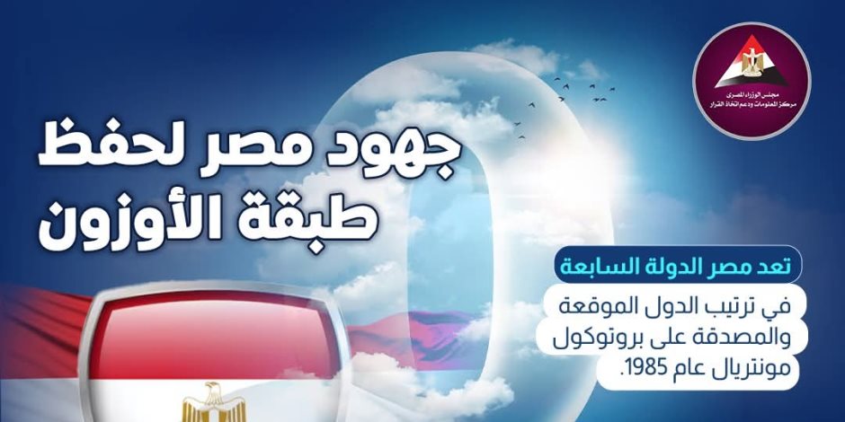 مصر السابعة عالميًا على موقع بروتوكول مونتريال.. منحة دولية تتجاوز 17 مليون دولار لخفض المواد الهيدرفلوركربونية