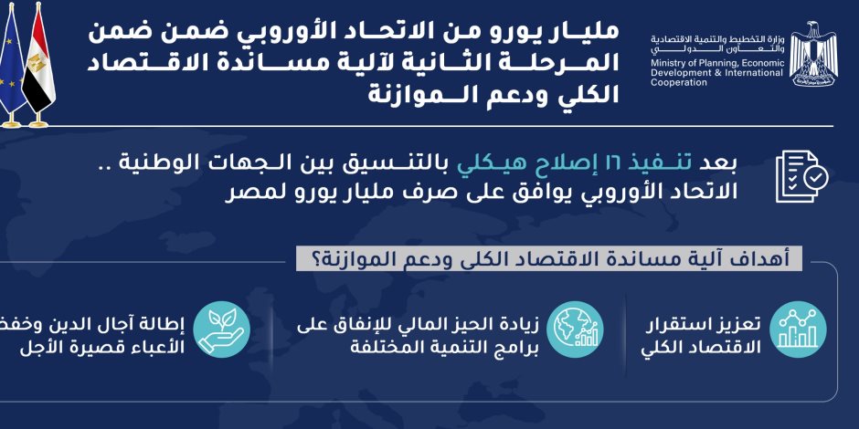 من البيروقراطية إلى المنصات الرقمية.. كيف تعيد مصر صياغة مناخ الاستثمار وجذب رؤوس الأموال الأجنبية؟