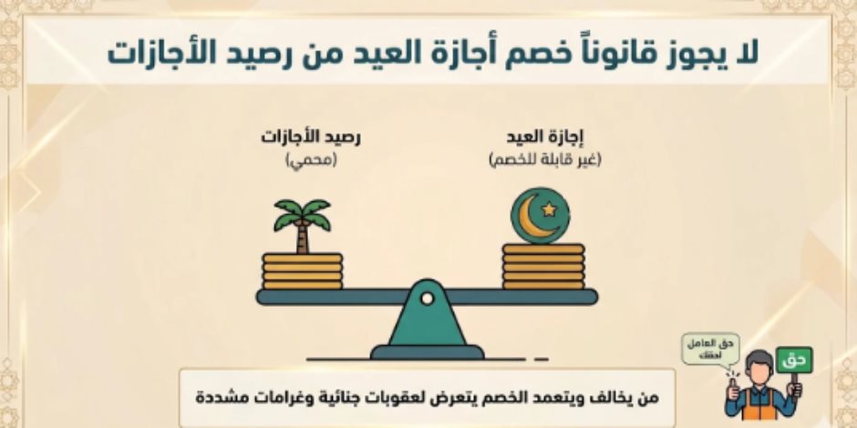 خصم إجازة العيد من رصيد الإجازات السنوية مخالف لقانون العمل.. تفاصيل