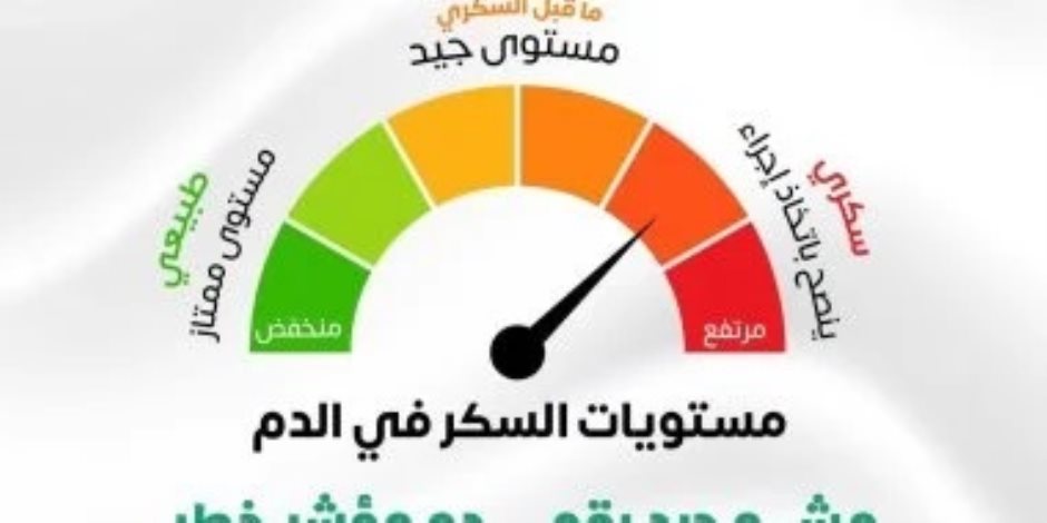 الصحة تحذر: ارتفاع السكر فى الدم مؤشر خطر.. والكشف المبكر يسيطر على المرض