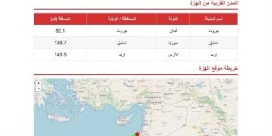 حدث اليوم .. البحوث الفلكية يرصد هزة أرضية بقوة 4.6 درجة بمركز في لبنان