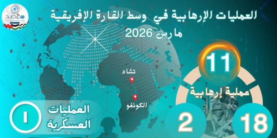 مرصد الأزهر: قفزة في العمليات الإرهابية بوسط إفريقيا خلال مارس 2026