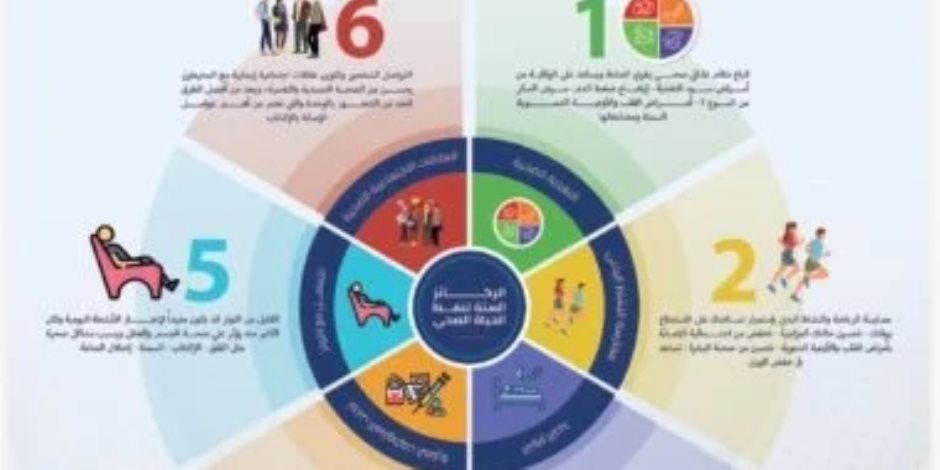 وزارة الصحة تنشر إرشادات نمط الحياة والغذاء الصحي للمواطنين .. اعرف التفاصيل 