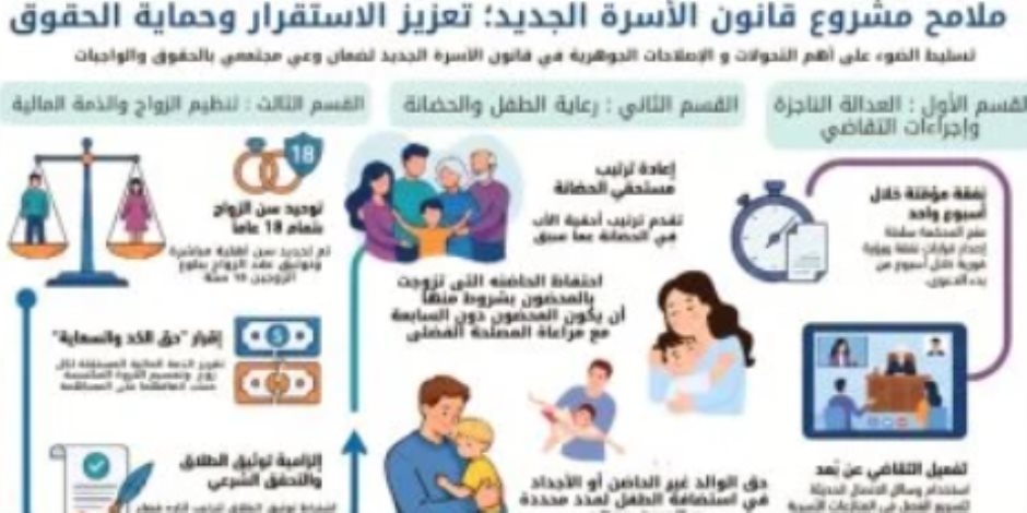 مواد لأول مرة بقانون الأحوال الشخصية: احتفاظ الحاضنة المتزوجة بالمحضون بشرط