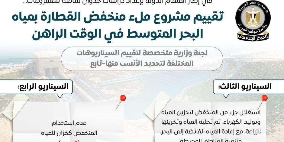مجلس الوزراء يستعرض تقييم مشروع ملء منخفض القطارة بمياه البحر المتوسط في الوقت الراهن