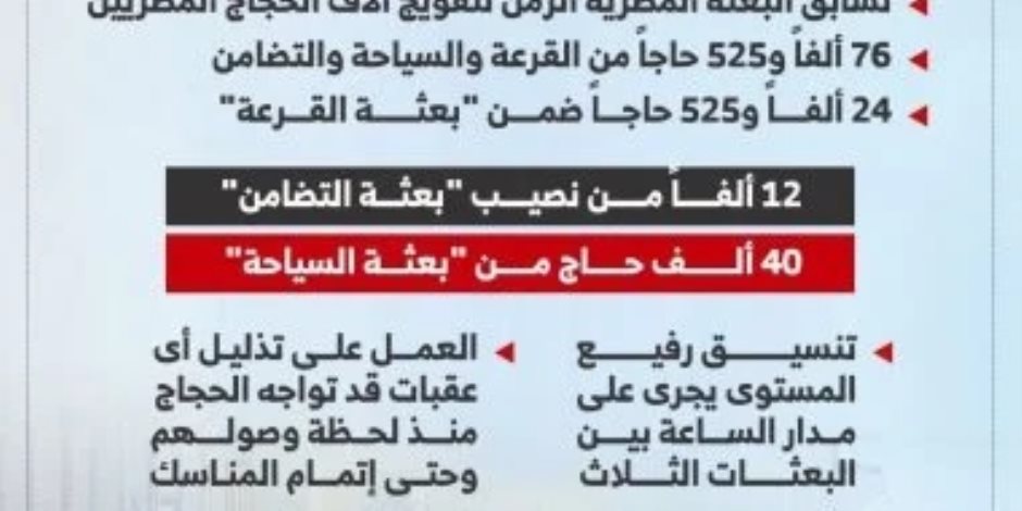 رئيس بعثة الحج يكشف تفاصيل تفويج للأرضى المقدسة والاستعداد للمناسك