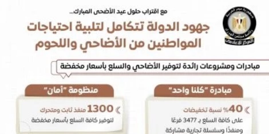 مجلس الوزراء : جهود متكاملة لتلبية احتياجات المواطنين من الأضاحي واللحوم