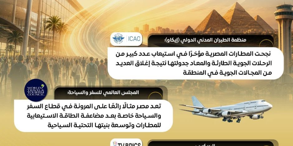 المجلس العالمي للسفر والسياحة": مصر نموذج للمرونة في قطاع السفر والسياحة بفضل تطوير المطارات