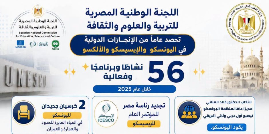 التعليم العالي: اللجنة الوطنية المصرية للتربية والعلوم تعزز حضورها الدولي خلال العام المالي 2025/2026